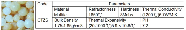 Spherical Ceramic Foundry Sand